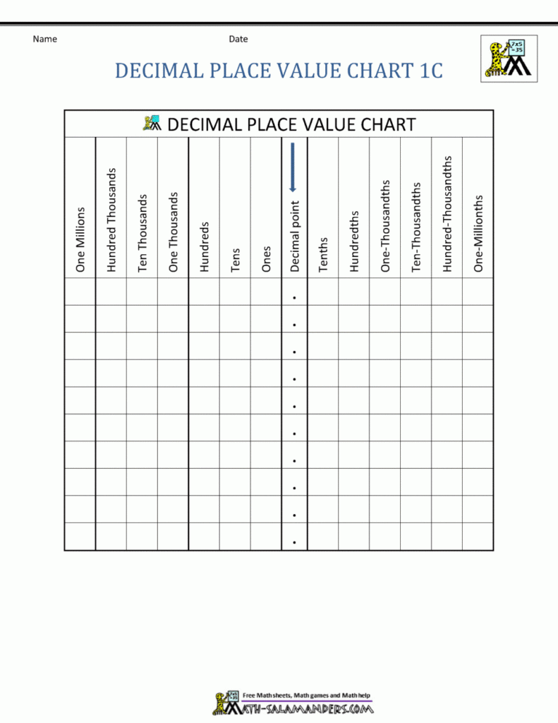 Decimal Place Value Chart