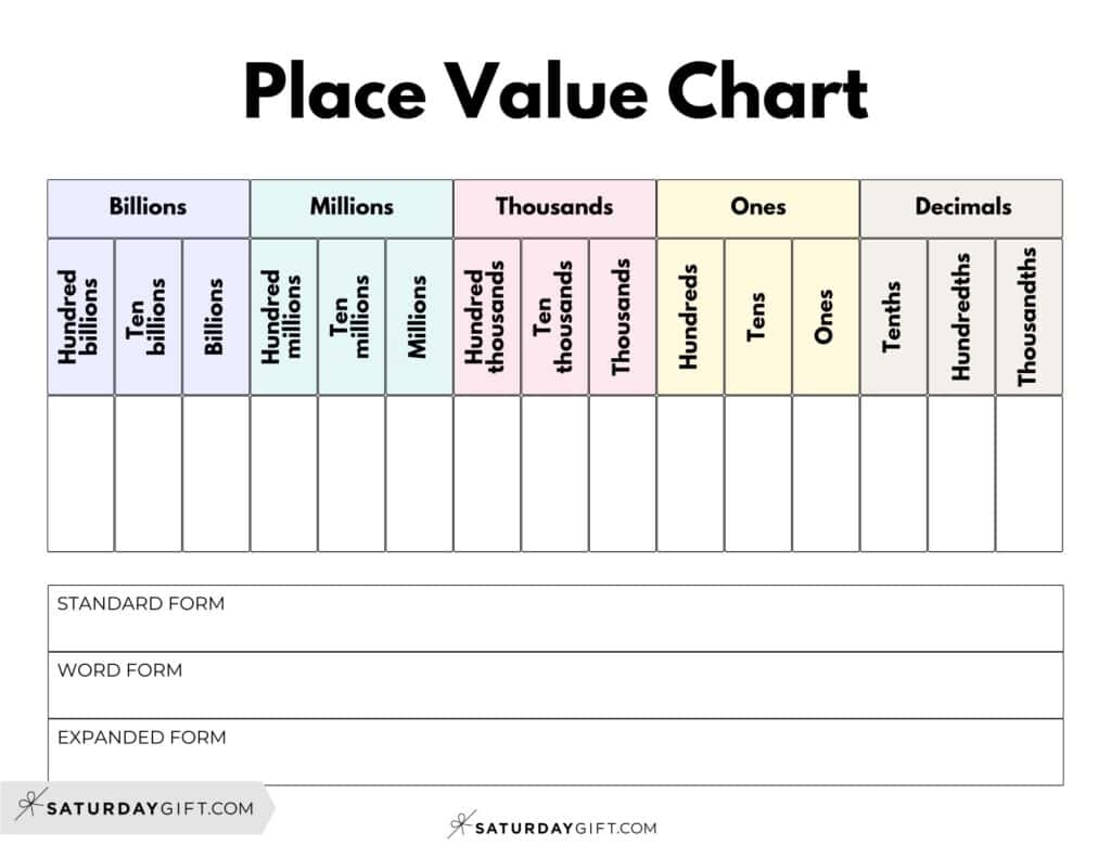 Decimal Place Value Charts 12 Free Printable PDFs