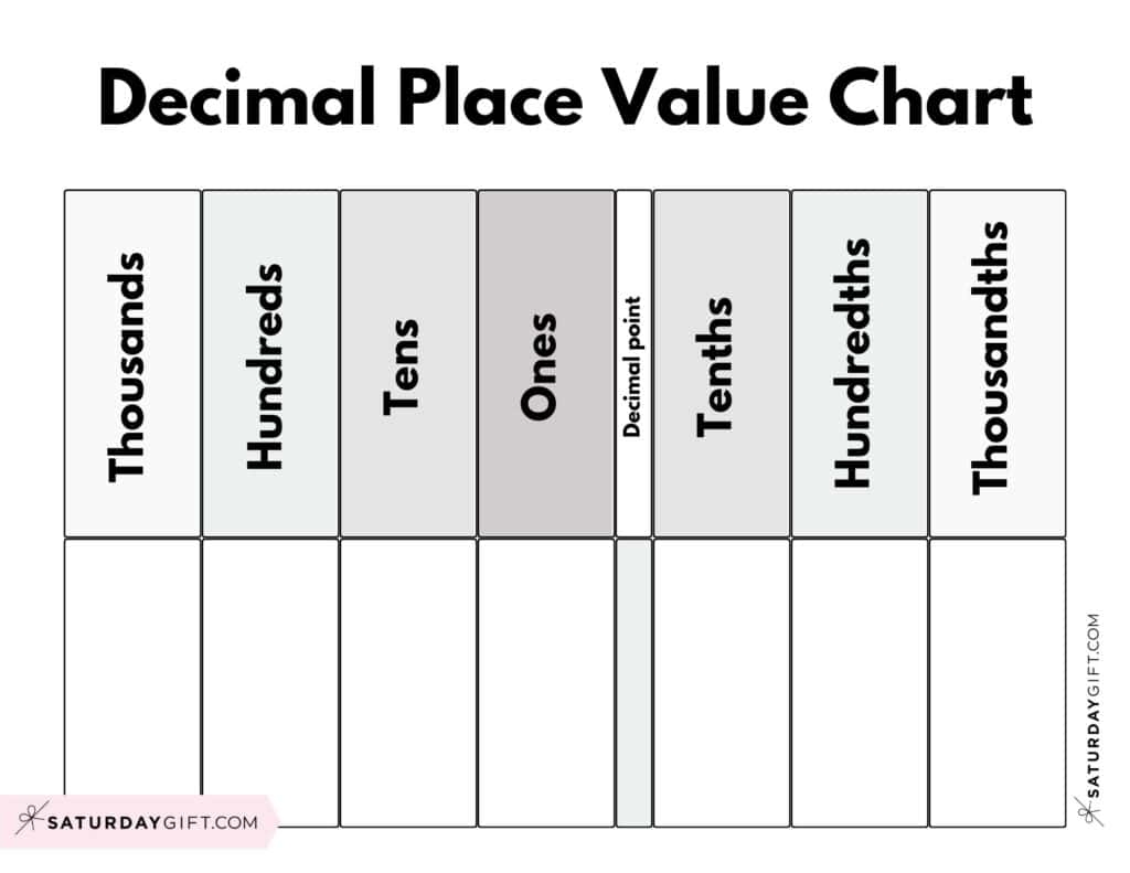 Decimal Place Value Charts 12 Free Printable PDFs