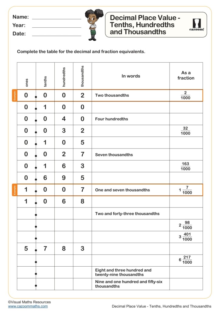 Decimal Place Value Tenths Hundredths And Thousandths Worksheet Printable PDF Year 5 Number Worksheet