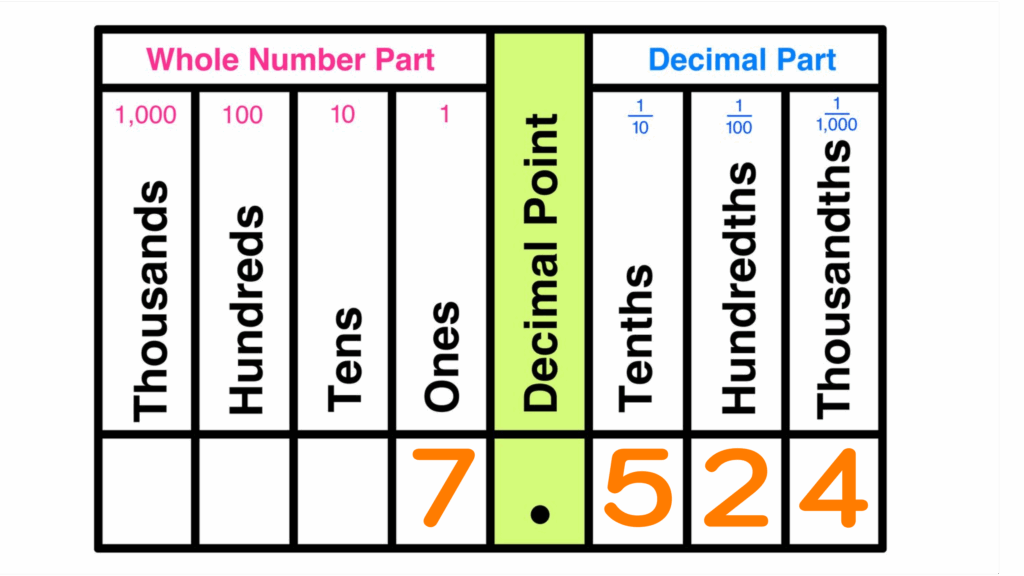 Free Place Value Worksheets Printable With Answers Mashup Math