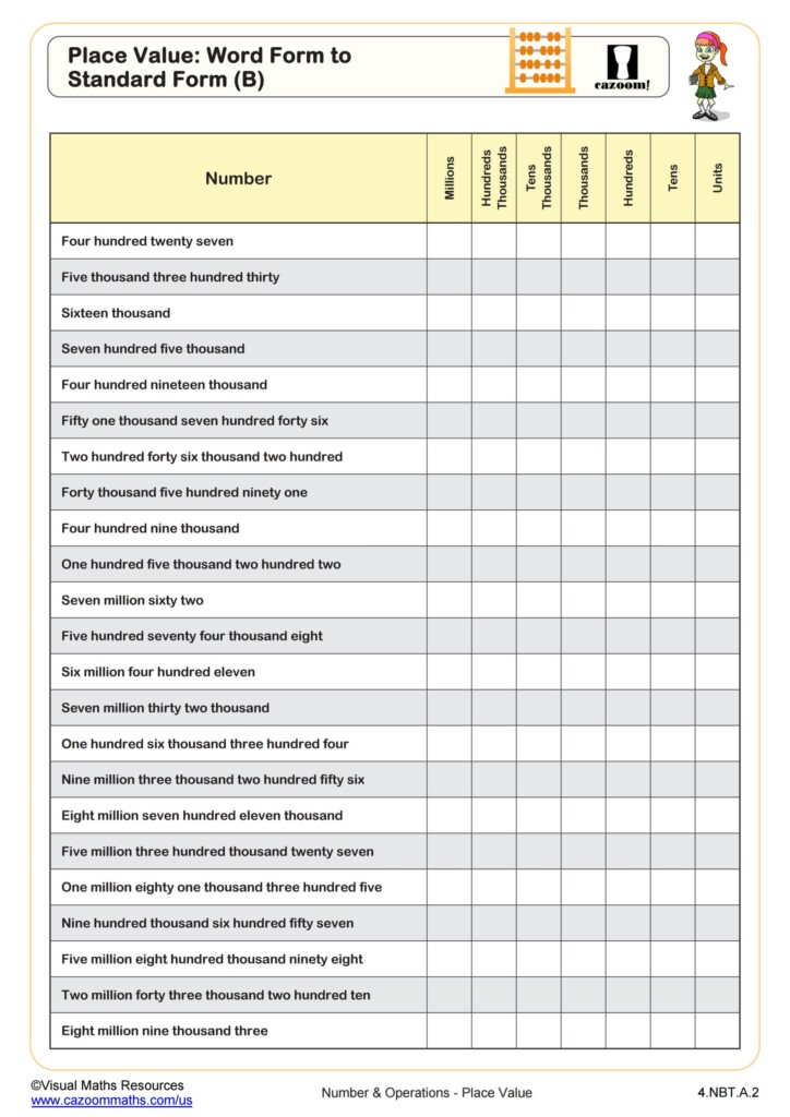 Place Value Word Form To Standard Form B Worksheet Fun And Engaging 4th Grade PDF Worksheets Cazoom Math