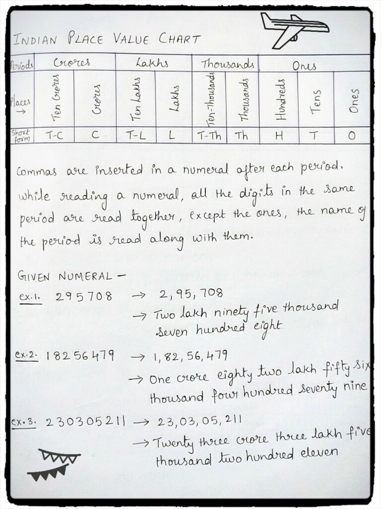 42 Math Test Ideas Number System Worksheets Workbook Cover Math Worksheet On Number System