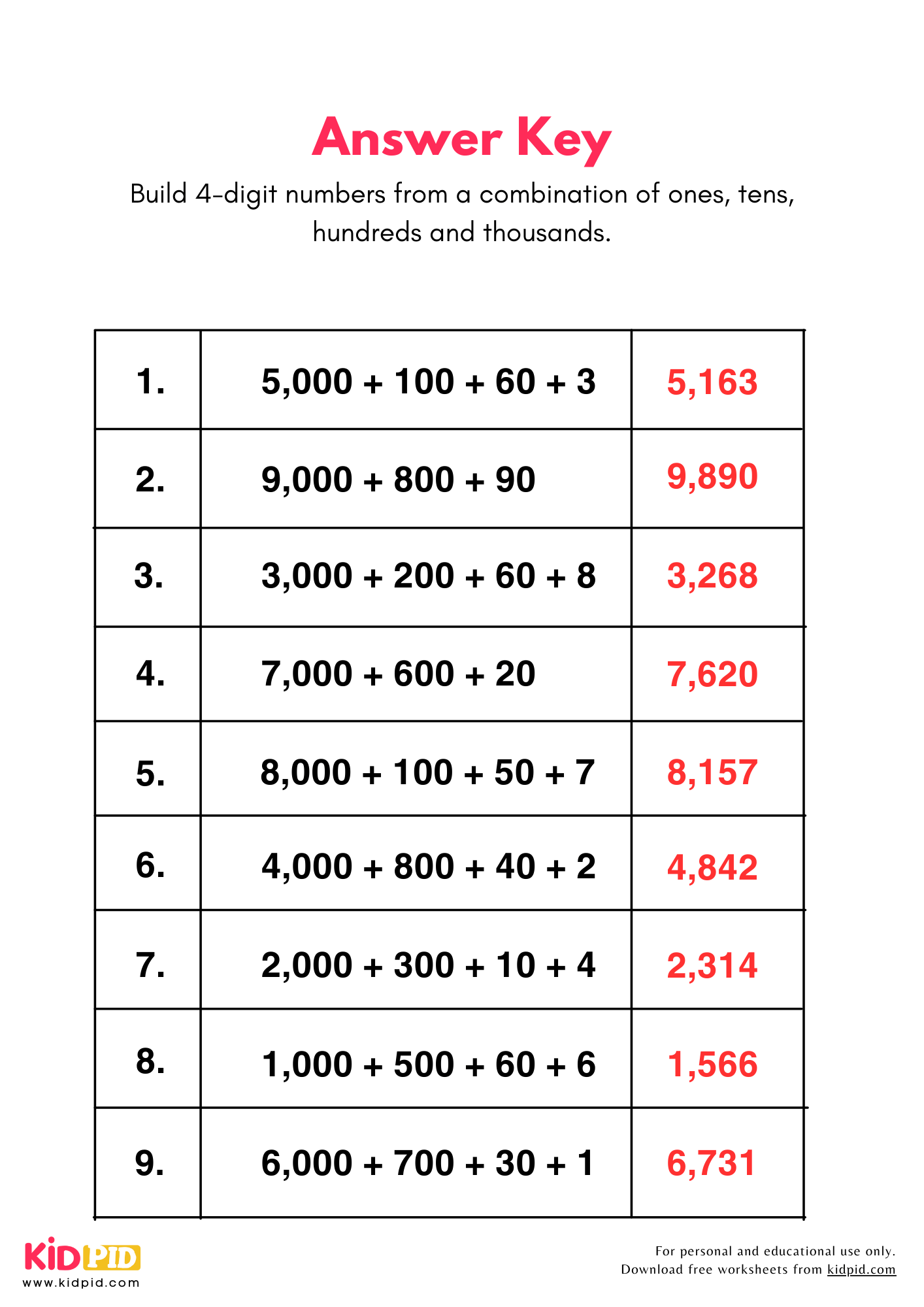 Build 4 Digit Numbers From Parts Place Value Worksheet For Grade 4 Kidpid