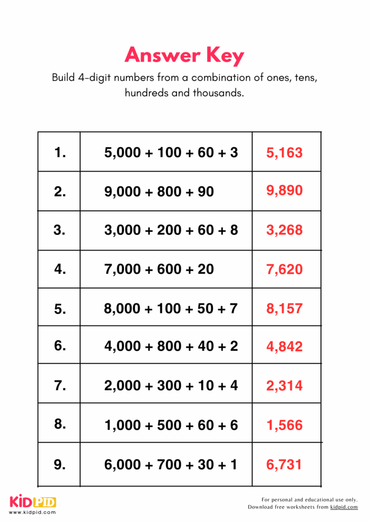 Build 4 Digit Numbers From Parts Place Value Worksheet For Grade 4 Kidpid