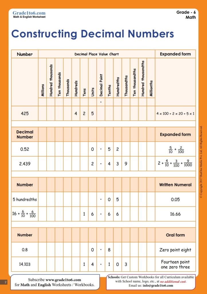 Decimal Place Value Chart Worksheet Grade1to6 Decimal Place Value Chart Worksheet Grade1to6