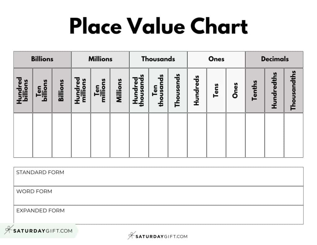 Decimal Place Value Charts 12 Free Printable PDFs Decimal Place Value Charts 12 Free Printable PDFs
