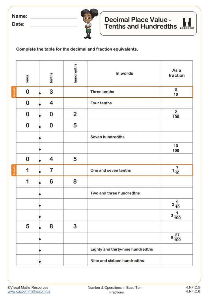 Decimal Place Value Tenths And Hundredths Worksheet Fun And Engaging 4th Grade Number Operations Worksheet Cazoom Math