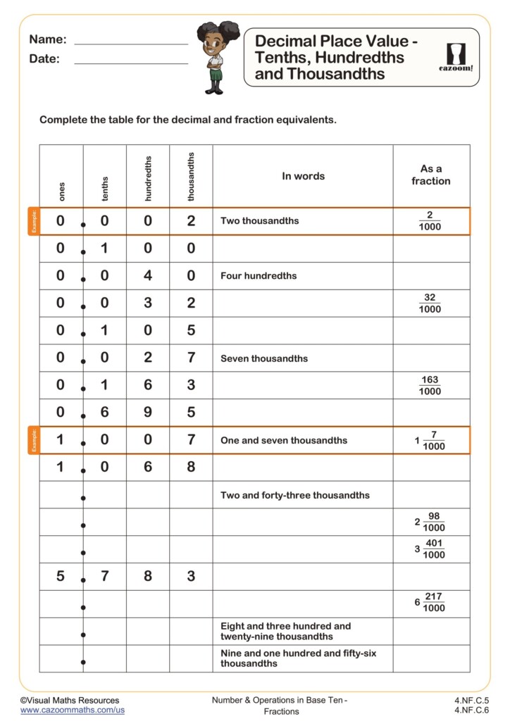 Decimal Place Value Tenths And Hundredths Worksheet Fun And Engaging 4th Grade Number Operations Worksheet Cazoom Math