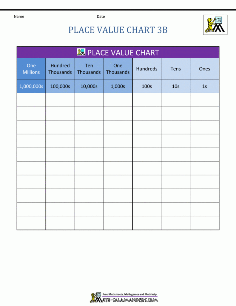 Digit Place Value Worksheets