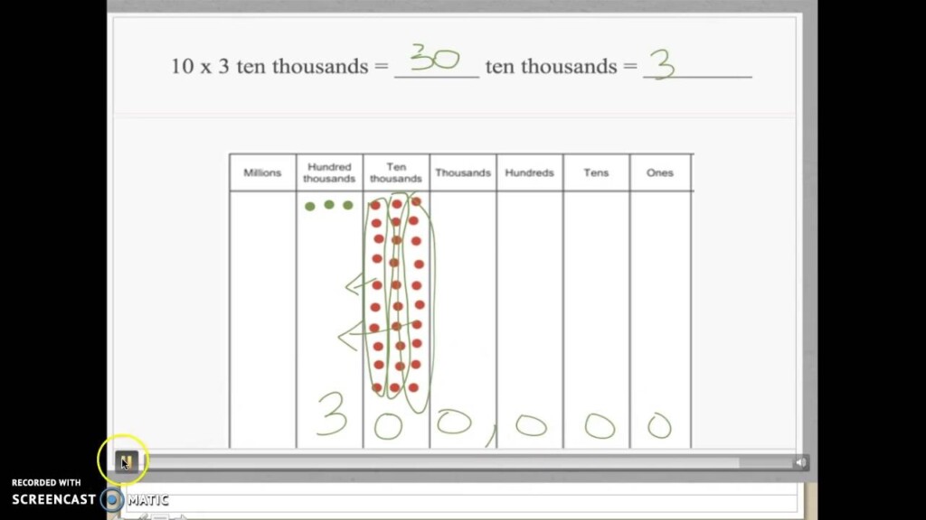 Eureka Math Module 1 Lesson 2 Using A Place Value Chart To Multiply By 10 YouTube