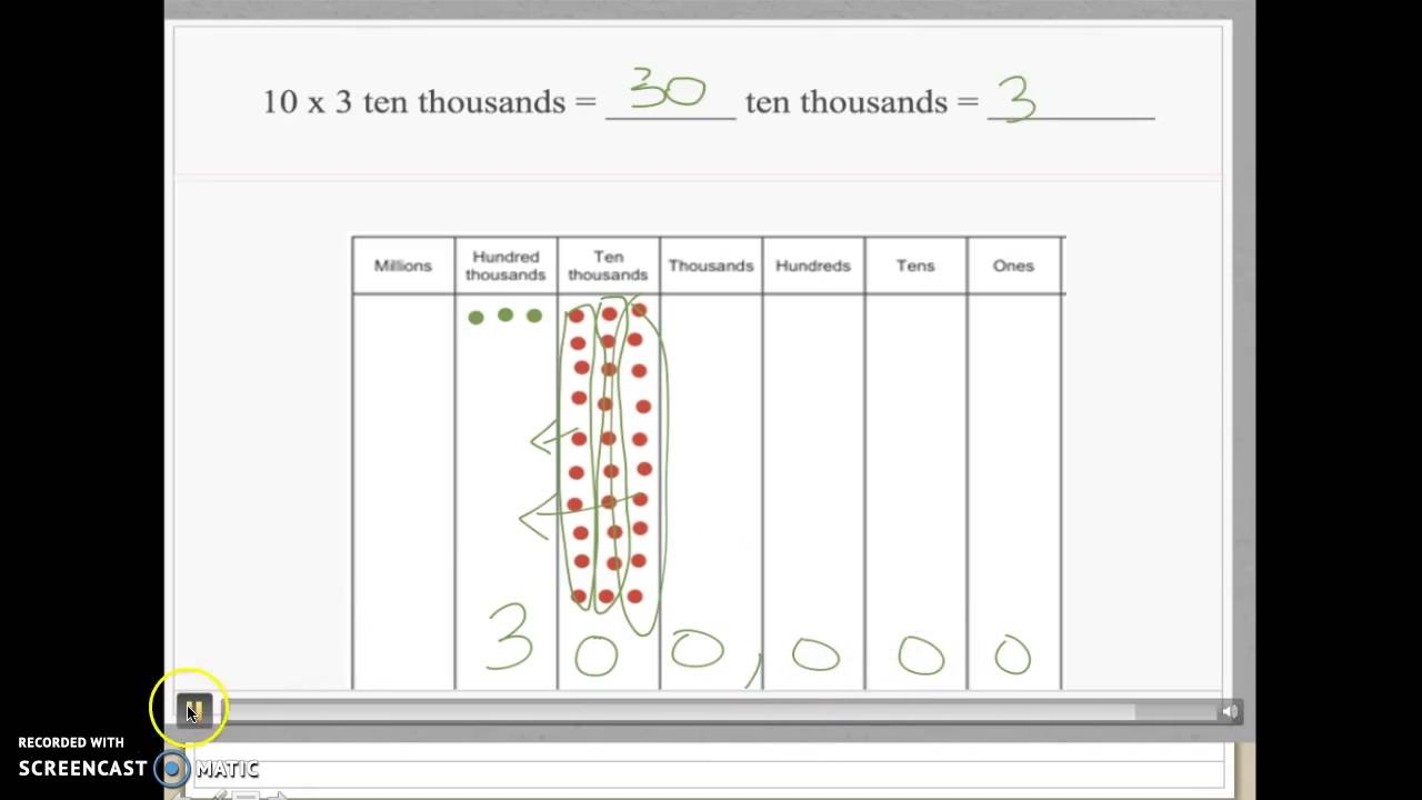 Eureka Math Module 1 Lesson 2 Using A Place Value Chart To Multiply By 10 YouTube