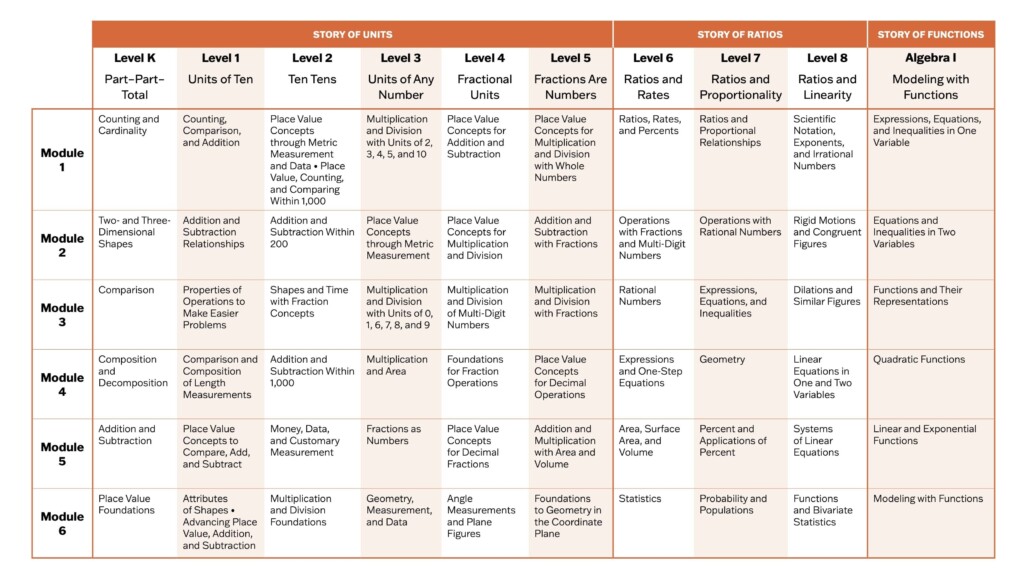 Great Minds Eureka Math Review Materials Resources