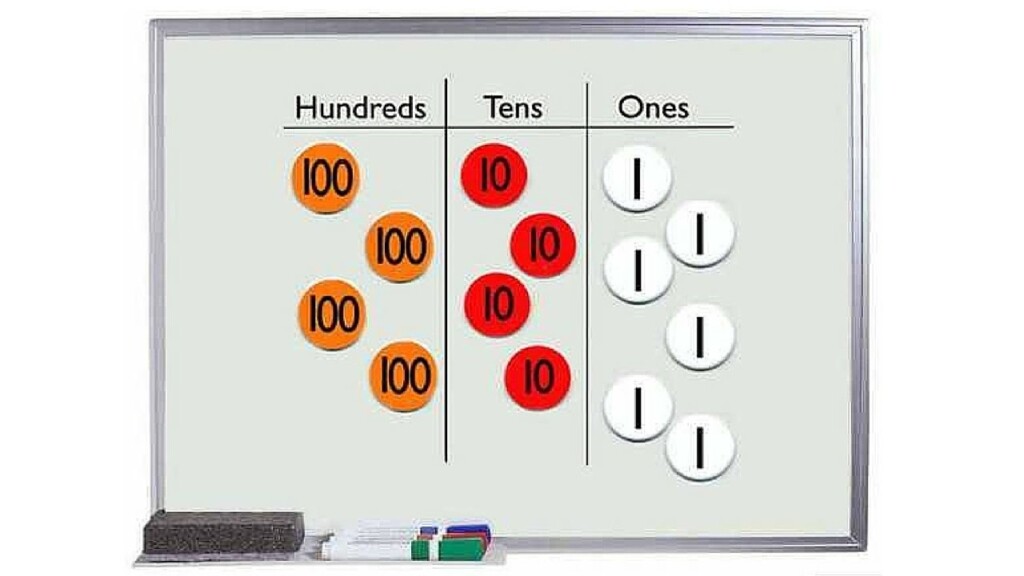 Introducing Place Value Using Number Disks YouTube