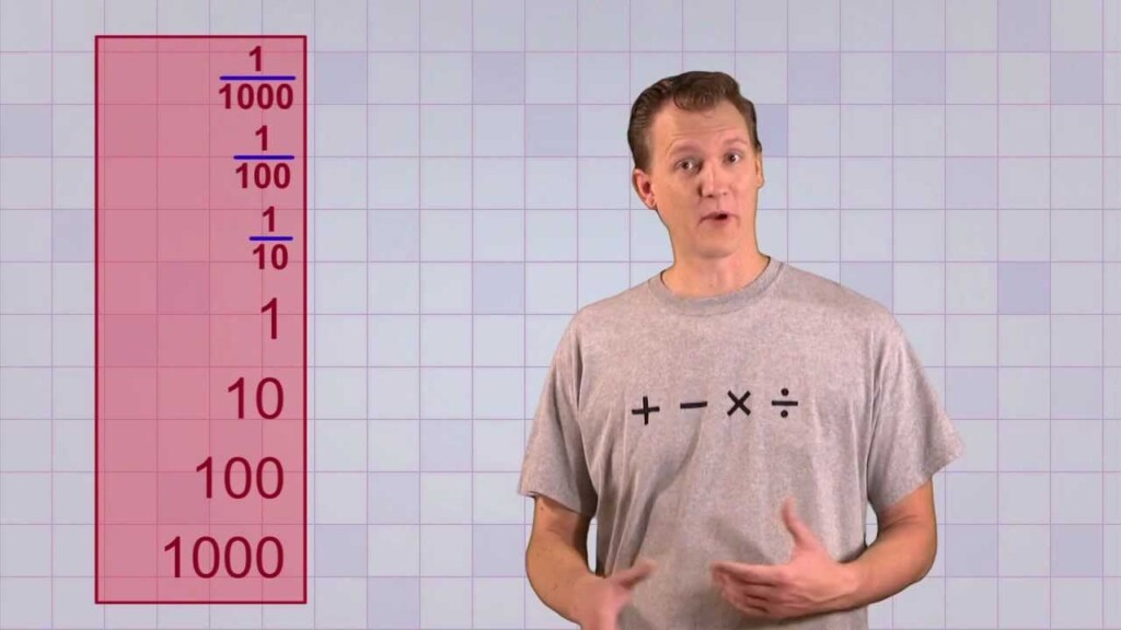 Math Antics Fractions And Decimals YouTube