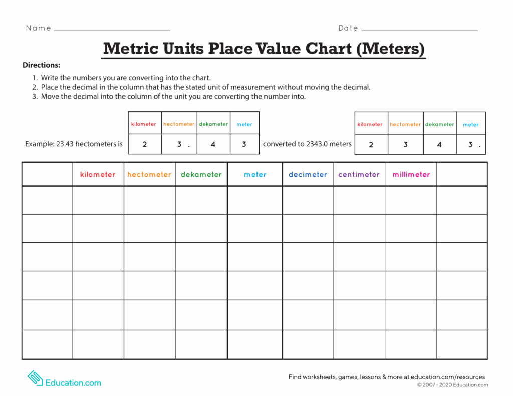 Metric Unit Conversion Worksheet Place Value Chart