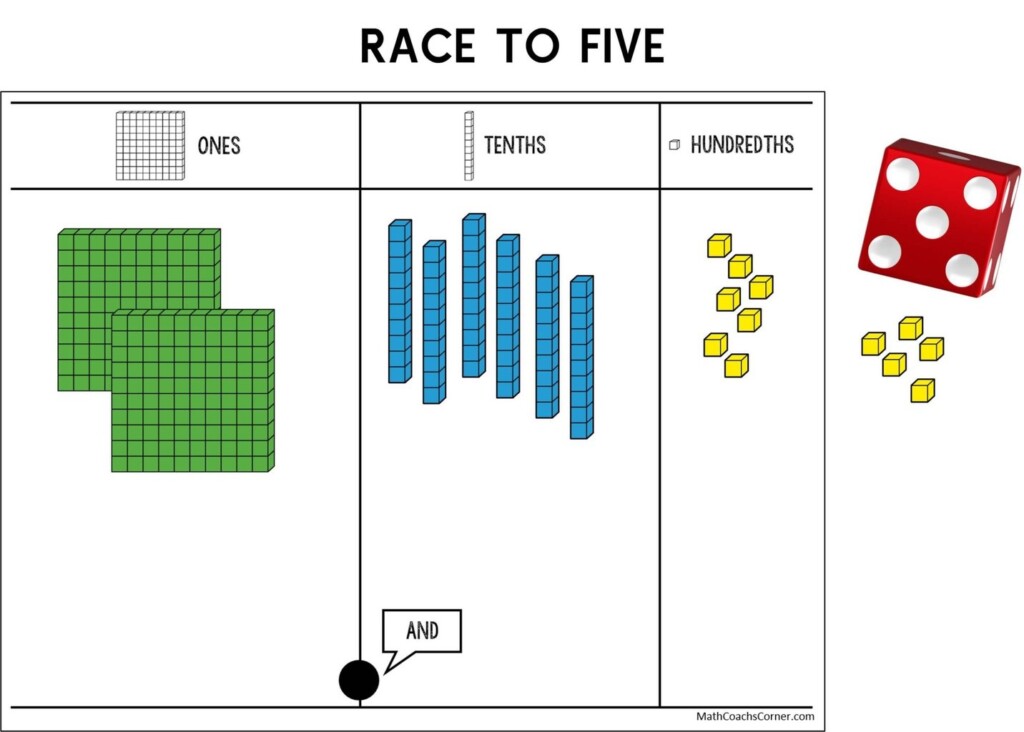 Modeling Place Value Relationships Math Coach s Corner