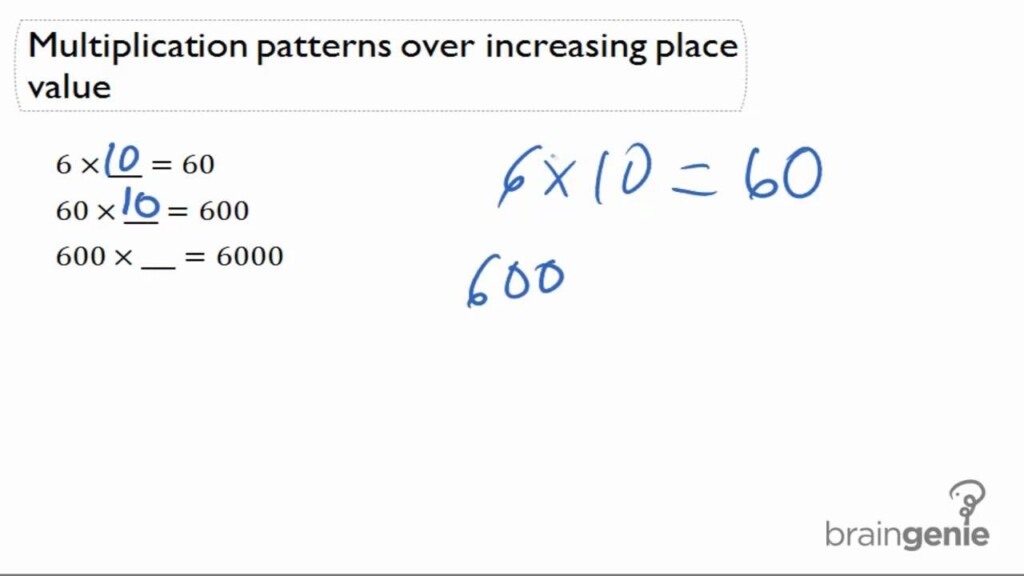 Multiplication Patterns examples Solutions Videos Worksheets Activities 