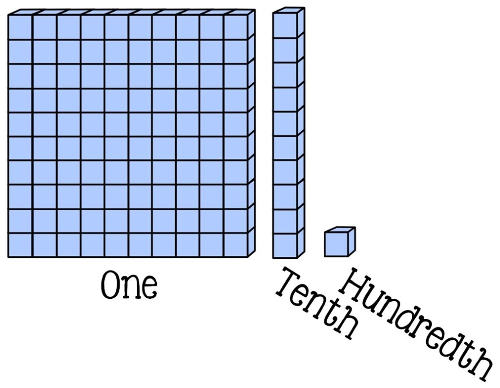 Multiplying Decimals Math Coach s Corner Multiplying Decimals Math Coach s Corner