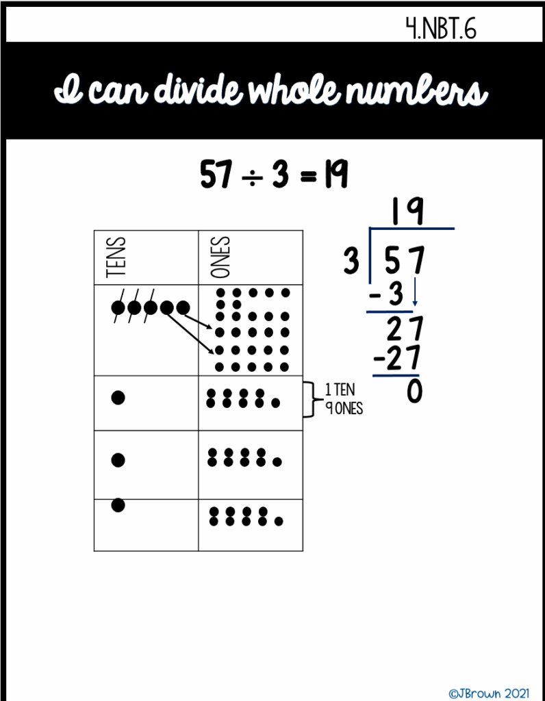 Place Value Anchor Chart 4th Grade JBrown Edu