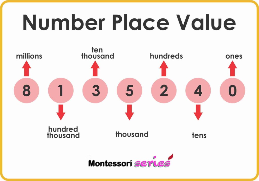 Place Value Chart blocks Worksheets Montessoriseries