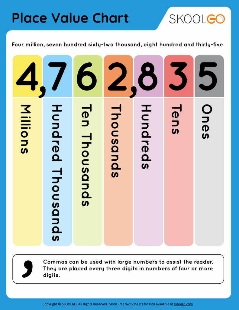Place Value Chart Free Worksheet SKOOLGO