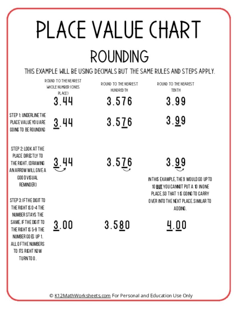 Place Value Charts K12 Math Worksheets