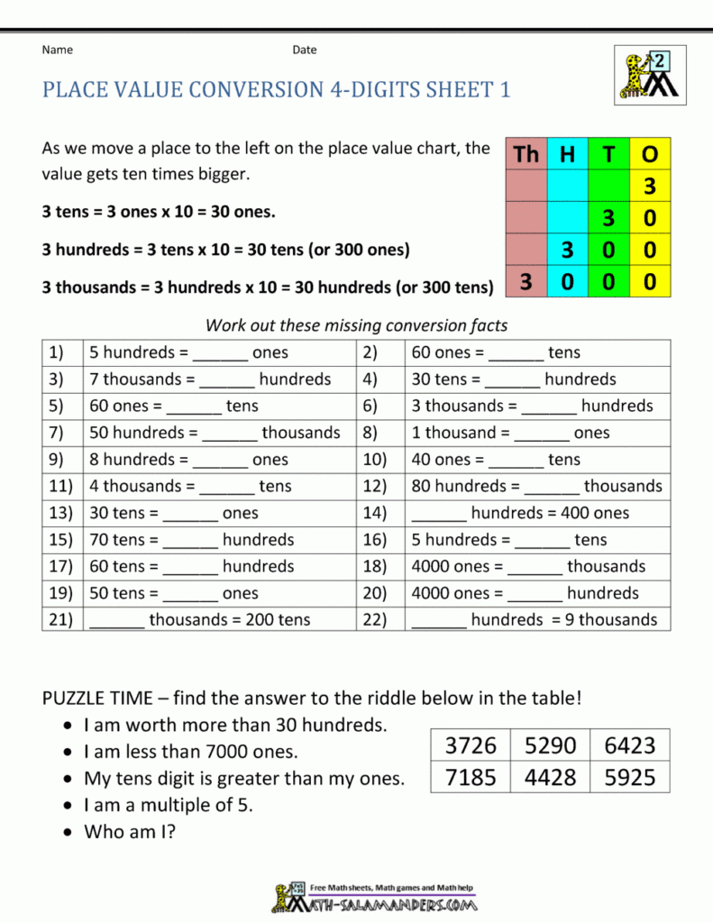 Place Value Conversion 4 Digits Sheet 1