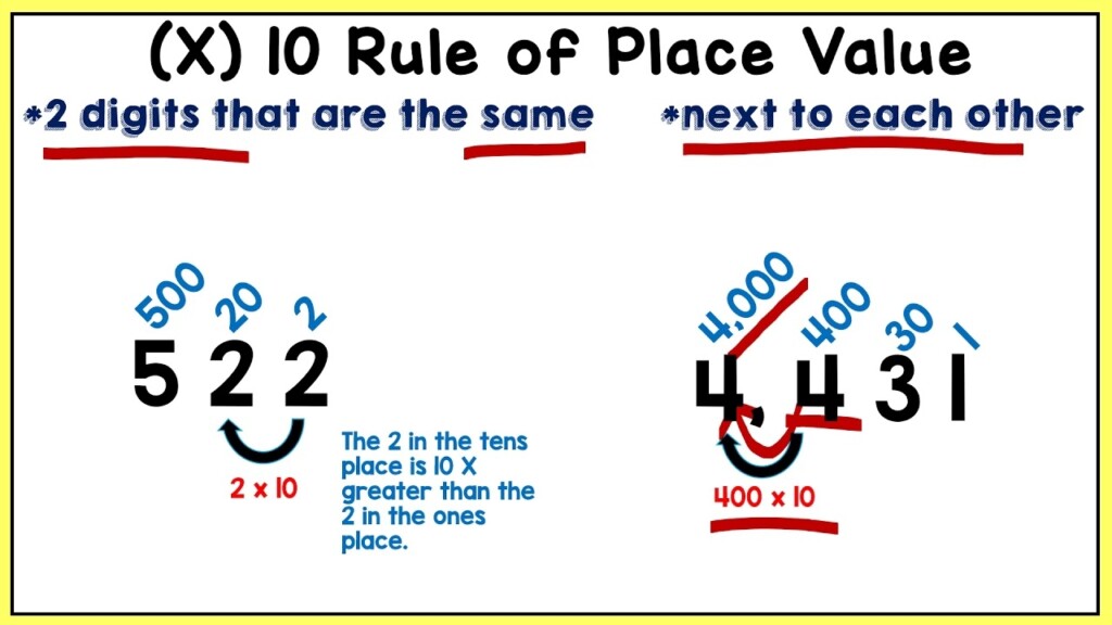 Place Value Relationships Ten Times The Digit To The Right Or Left TEK 4 2B CCSS 4 NBT 1 YouTube