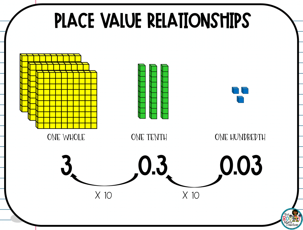 Place Value Relationships The Routty Math Teacher
