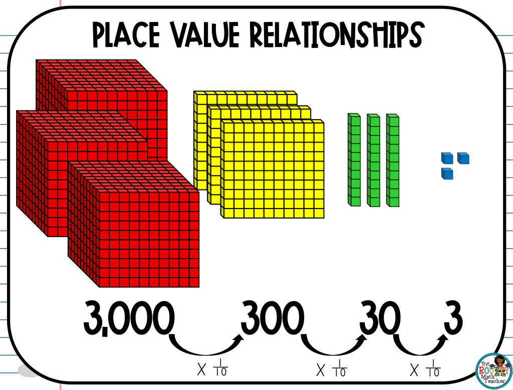 Place Value Relationships The Routty Math Teacher Place Value Relationships The Routty Math Teacher