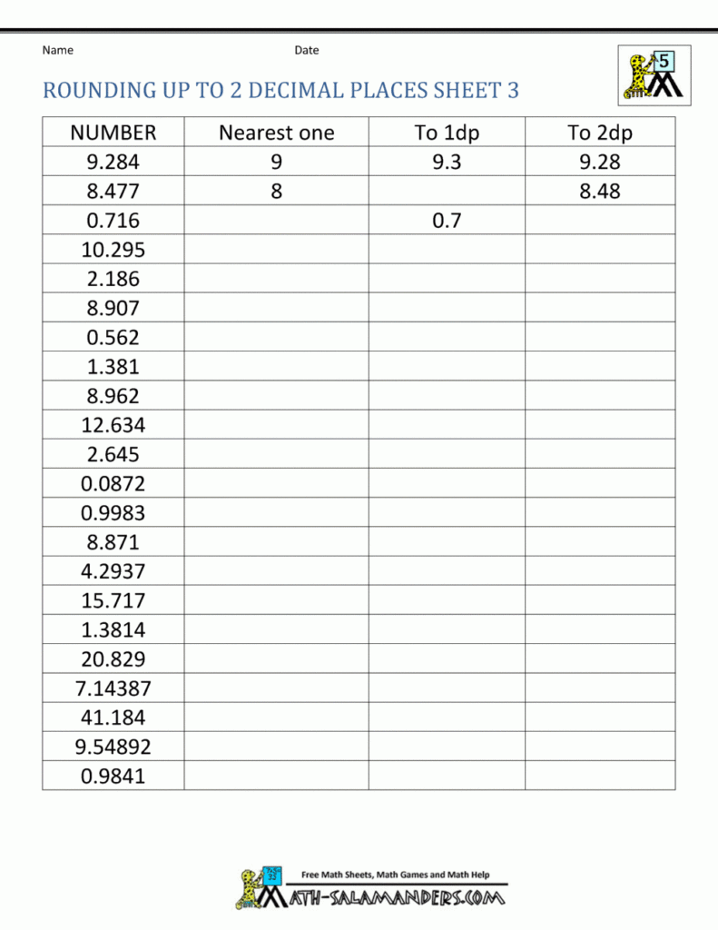 Rounding Decimal Places Rounding Numbers To 2dp