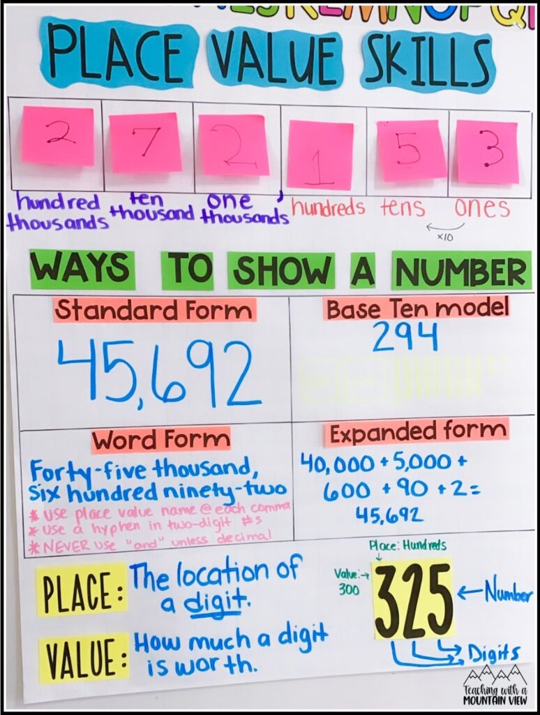 Teaching Place Value Teaching With A Mountain View