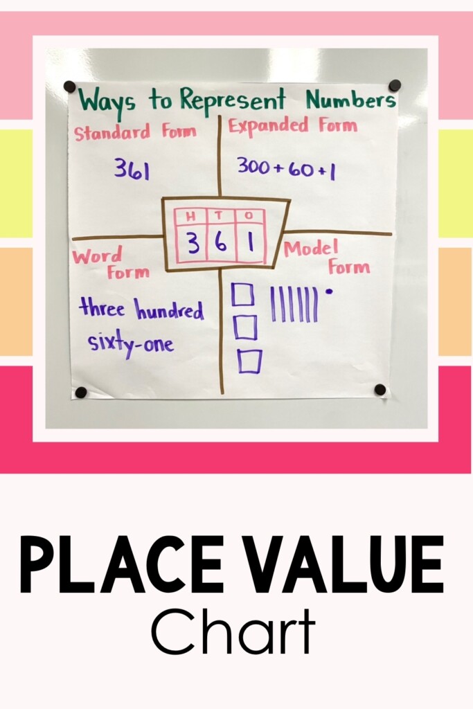 The Place Value Chart Example You ve Got To Use With Your 2nd Grade Students Teaching With Kaylee B