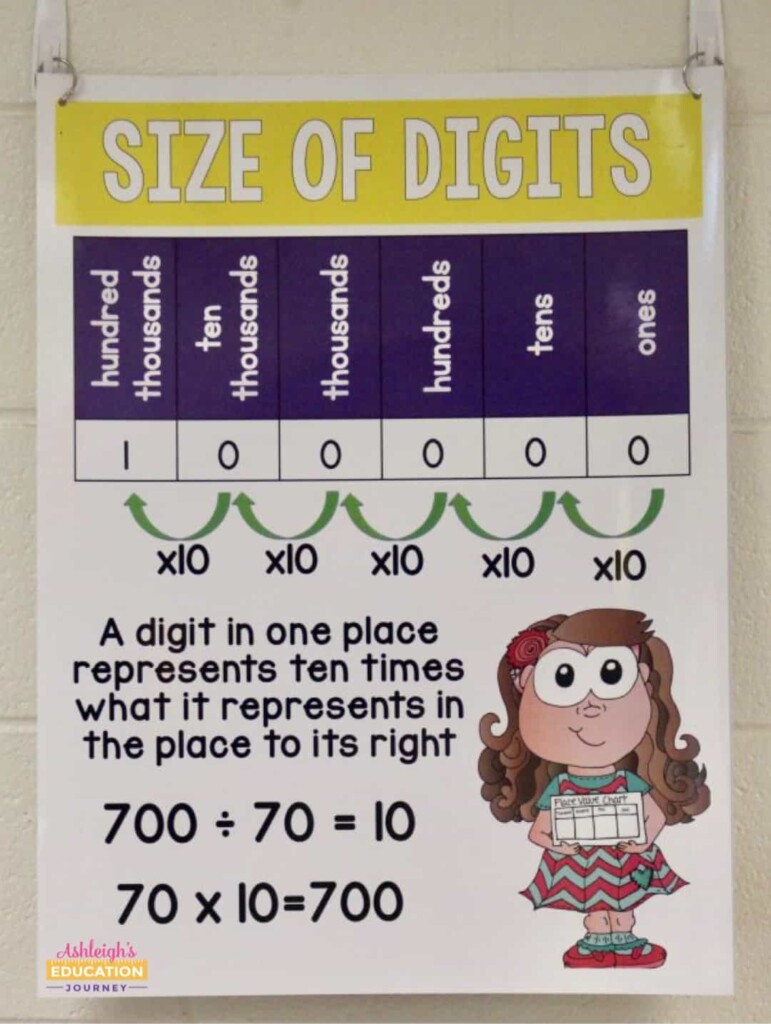 Understanding Place Value Ashleigh s Education Journey